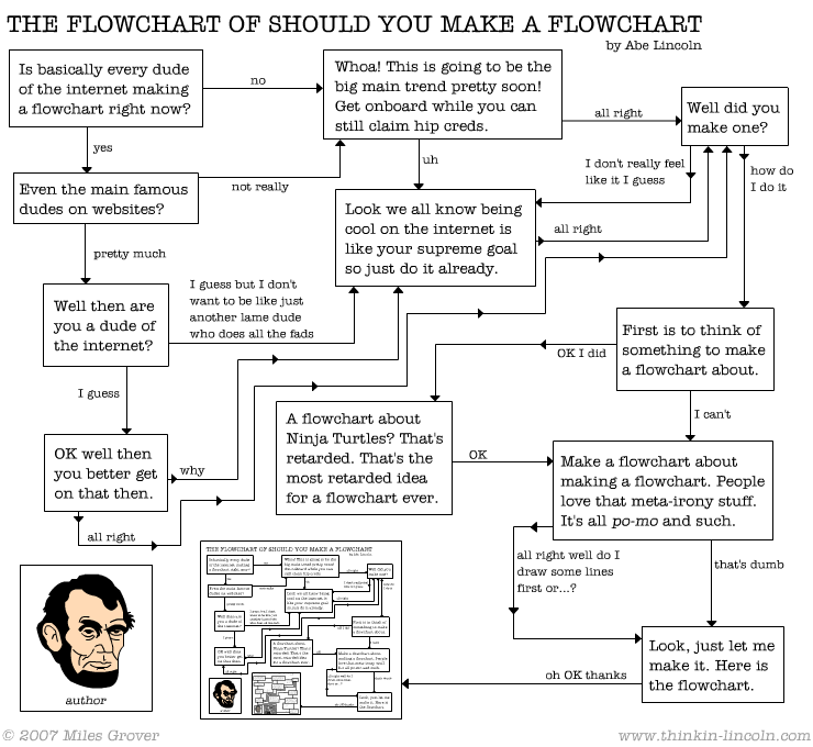 Flowchart =====> Comics